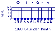 TSS Plot