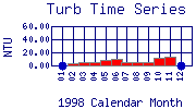 Turb Plot