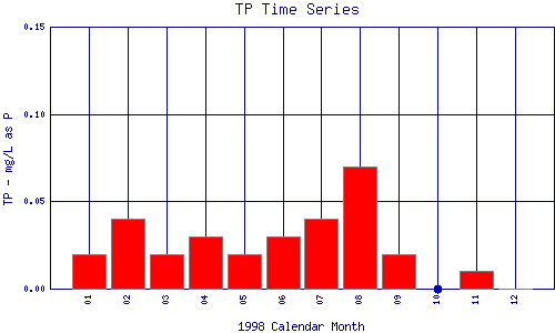 TP Plot