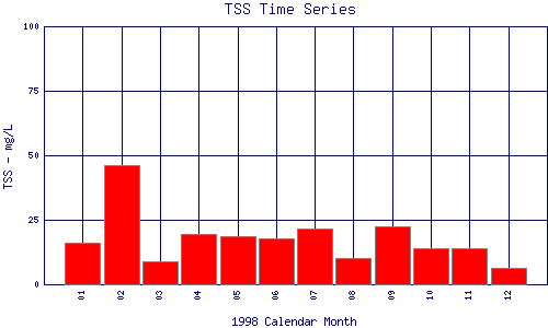 TSS Plot