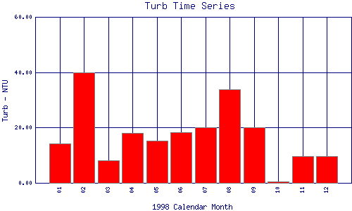 Turb Plot