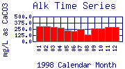 Alk Plot