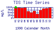 TDS Plot