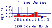 TP Plot