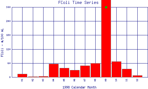 FColi Plot