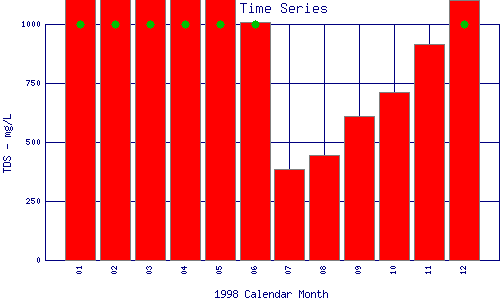 TDS Plot