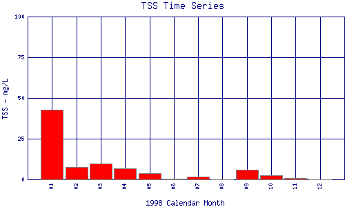 TSS Plot