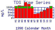 TDS Plot