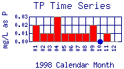 TP Plot