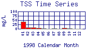 TSS Plot