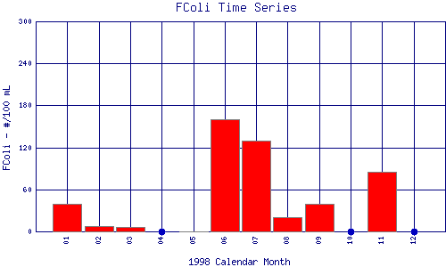 FColi Plot