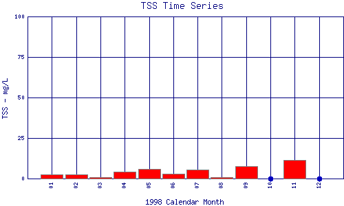 TSS Plot