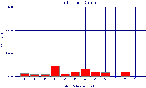 Turb Plot