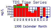 TDS Plot