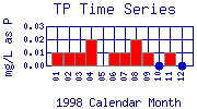 TP Plot