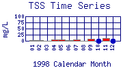 TSS Plot