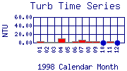 Turb Plot