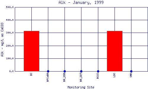 Alk Plot