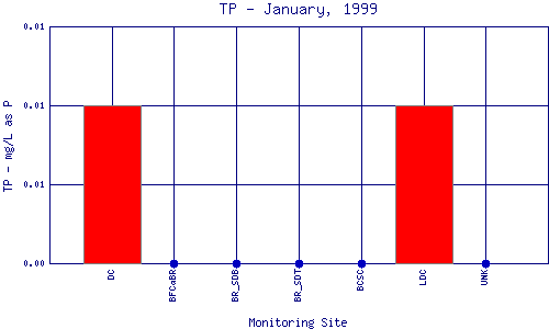 TP Plot