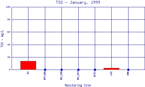 TSS Plot