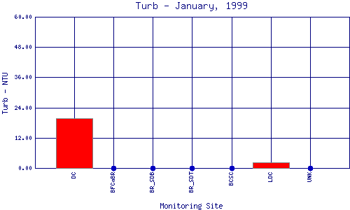 Turb Plot