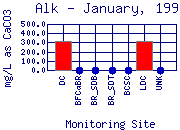 Alk Plot