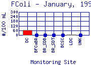 FColi Plot