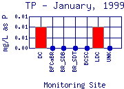 TP Plot