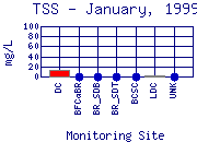 TSS Plot