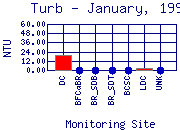 Turb Plot