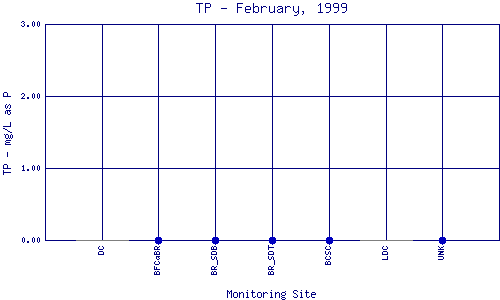 TP Plot