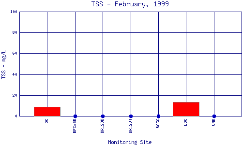 TSS Plot