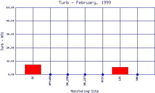 Turb Plot