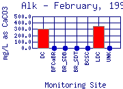 Alk Plot