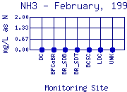 NH3 Plot