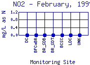 NO2 Plot