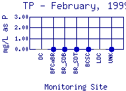 TP Plot