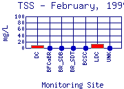 TSS Plot