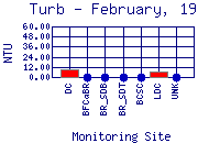 Turb Plot