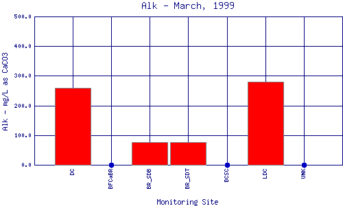 Alk Plot