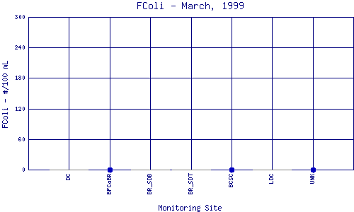 FColi Plot