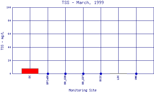 TSS Plot