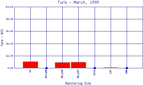 Turb Plot