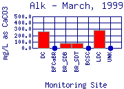 Alk Plot