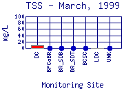 TSS Plot