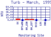 Turb Plot