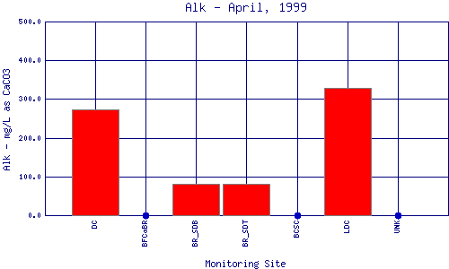 Alk Plot