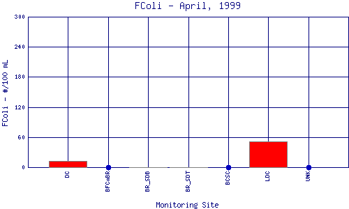 FColi Plot