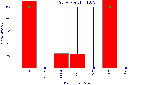 SC Plot