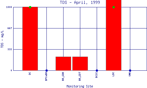 TDS Plot